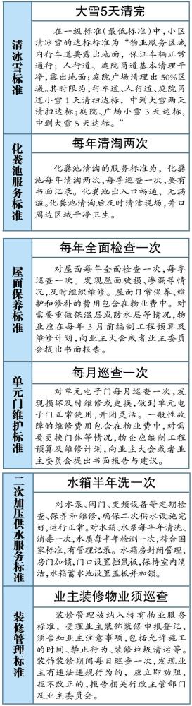 哈市將出臺(tái)3項(xiàng)物管法規(guī) 6項(xiàng)物業(yè)服務(wù)單獨(dú)設(shè)立最低標(biāo)準(zhǔn)
