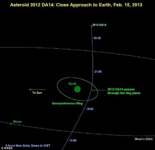 小行星明年或將撞擊地球 專家:幾率萬分之3.1