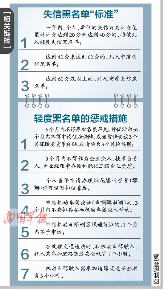 南寧曝光交通違法失信行為 記滿20分你就上黑名單