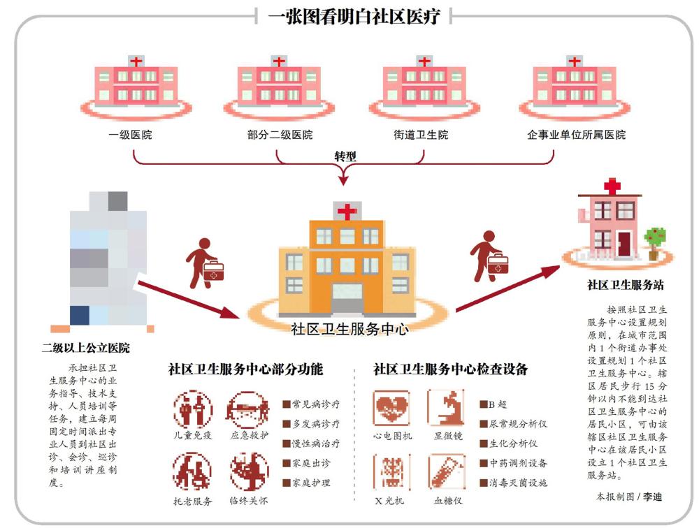 黑龍江省托老和臨終關(guān)懷服務(wù)納入社區(qū)醫(yī)療