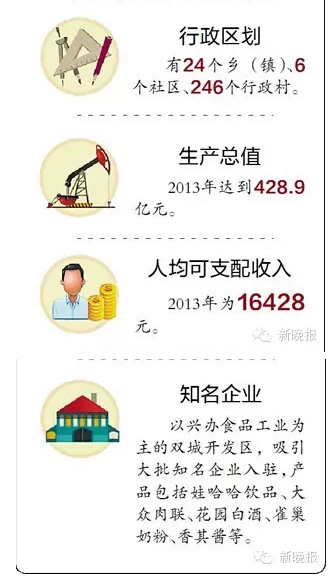 雙城正式撤市成為哈爾濱第九區