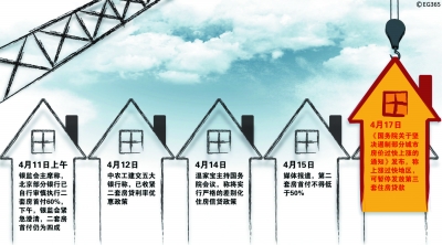 住房城鄉建設部發出通知 加大房地產市場監管力度
