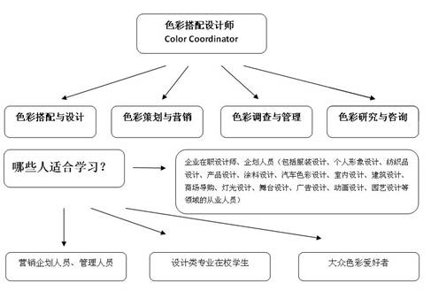 色彩搭配師：玩轉(zhuǎn)色彩世界的“魔法師”