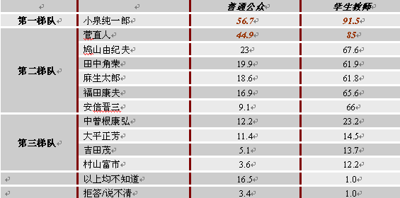 對日本內部事務的認知