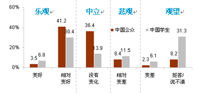 中日關系的前景