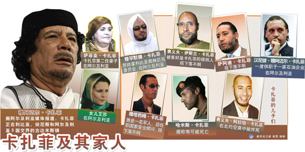 法軍方稱卡扎菲及其子或正在赴布基納法索的車隊(duì)中