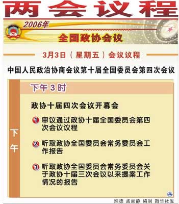 全國政協(xié)十屆四次會(huì)議3月3日議程