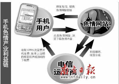 廣東：打擊色情網(wǎng)站“手機警察”上崗