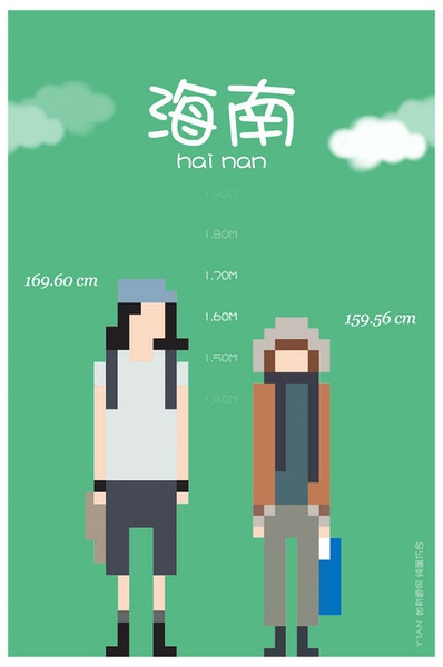 各省平均身高 你達標了嗎？