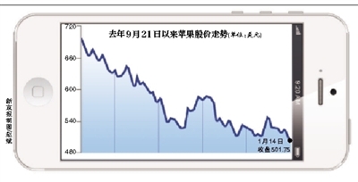 減產傳聞