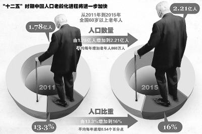 美學者：中國養老難題影響超越國界