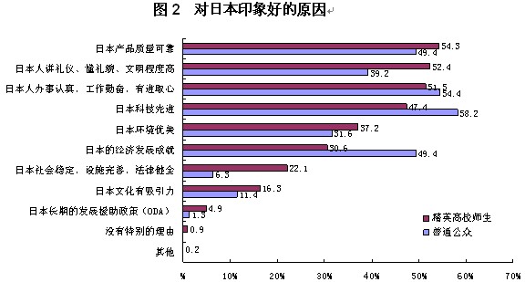2013年中日關系輿論調(diào)查報告