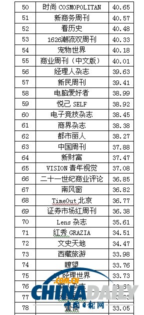 2013中國報刊移動傳播指數(shù)報告發(fā)布 推報刊移動傳播百強榜