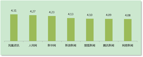 大事件時期更顯實力 鳳凰網影響力持續提升