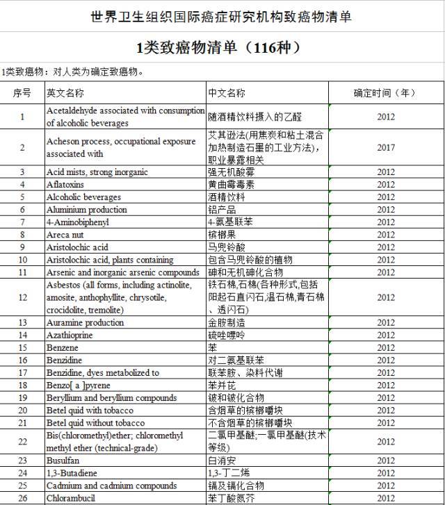 “咸魚(yú)”被列入致癌物，“不好翻身了”