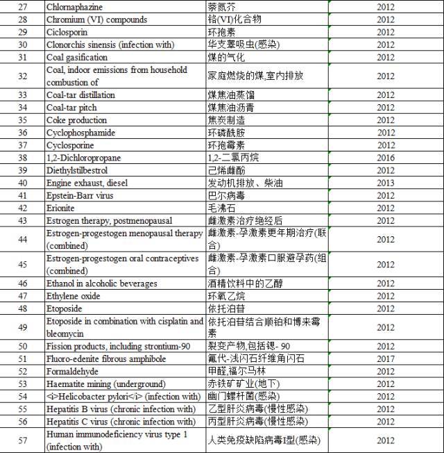 “咸魚(yú)”被列入致癌物，“不好翻身了”