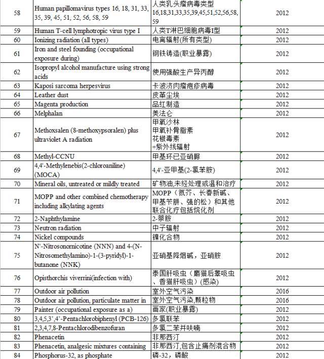 “咸魚(yú)”被列入致癌物，“不好翻身了”