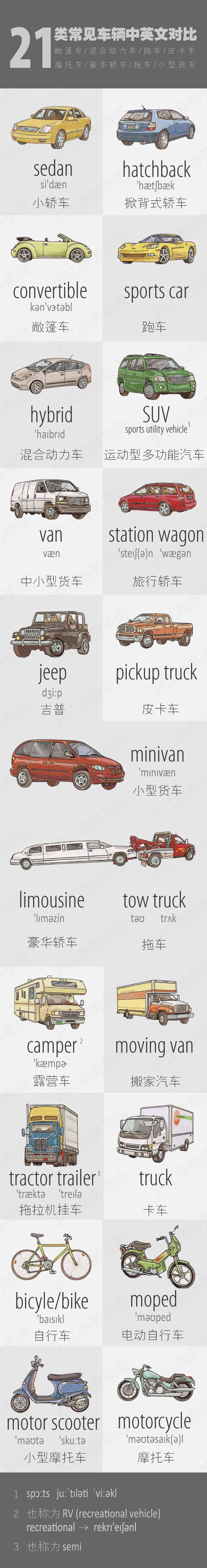 中英圖解21種常見(jiàn)車(chē)輛