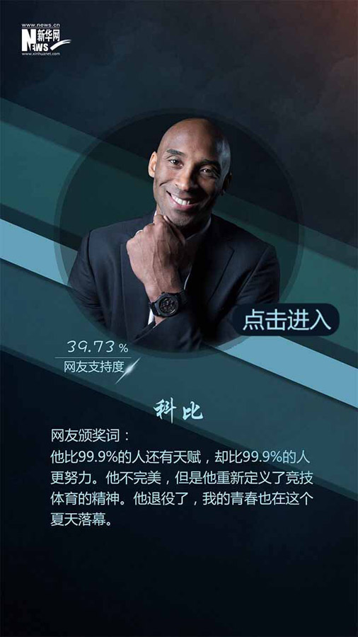 網(wǎng)友票選2016十大面孔揭曉：排在首位的竟然是她?。ńM圖）
