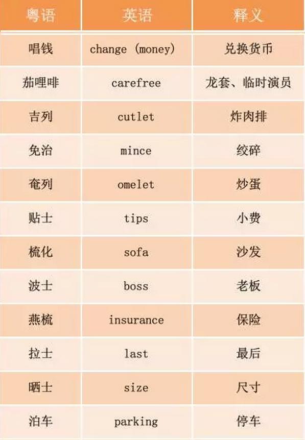燕梳、咸濕、笨豬跳……說說粵語(yǔ)里的英語(yǔ)外來詞