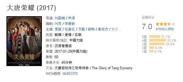 雙語(yǔ)盤點(diǎn)：2017大女主劇扎堆混戰(zhàn)，誰(shuí)才是最終贏家？