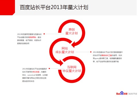 低質網站達75% 百度推“星火計劃”扶持優質網站