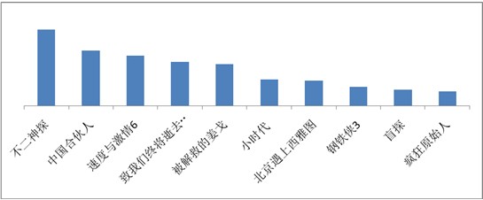 海賊王、火影仍是手機(jī)動(dòng)漫用戶最愛，百度視頻手機(jī)版7月統(tǒng)計(jì)數(shù)據(jù)揭秘